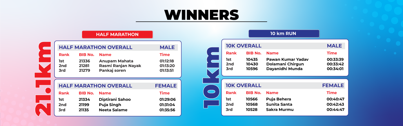 Bhubaneswar Marathon Banner